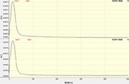 時間別の周波数測定