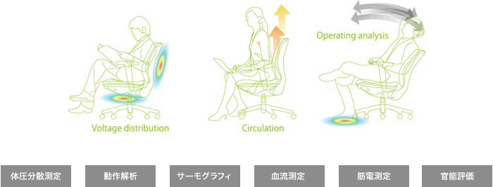 人が何気なく感じる“座り心地の良い椅子”を目指して